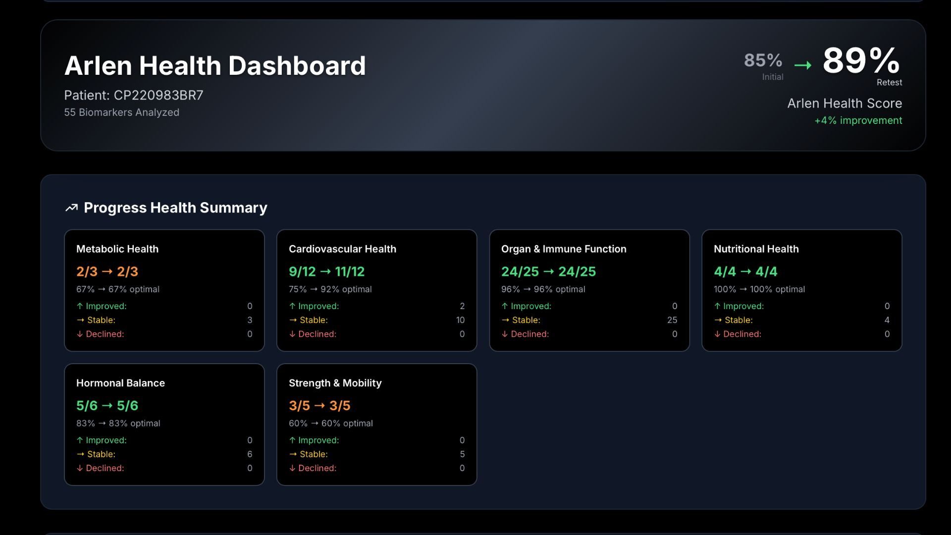 Arlen Dashboard Arlen Dashboard